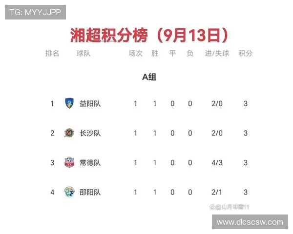 湘超联赛精彩对决 益阳队迎战常德队冲击积分榜名次