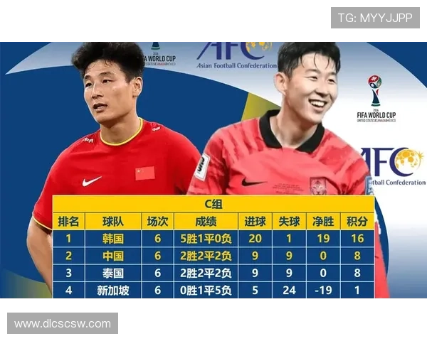 2026年世界杯中国队积分榜分析及晋级形势预测