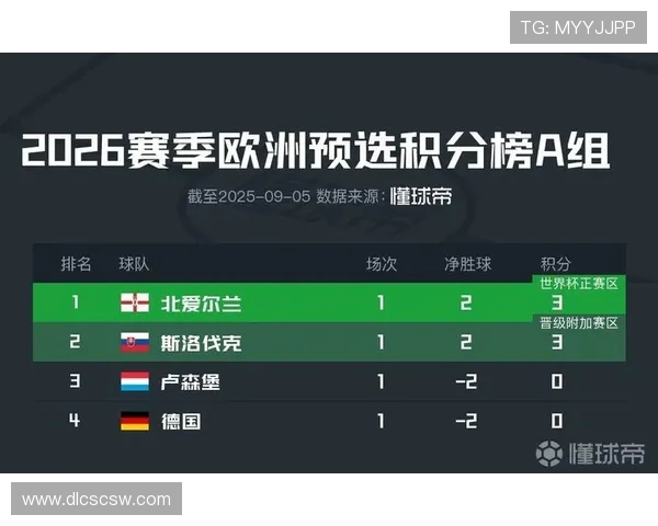 2026年欧洲足球世预赛最新积分榜分析及各队晋级形势预测