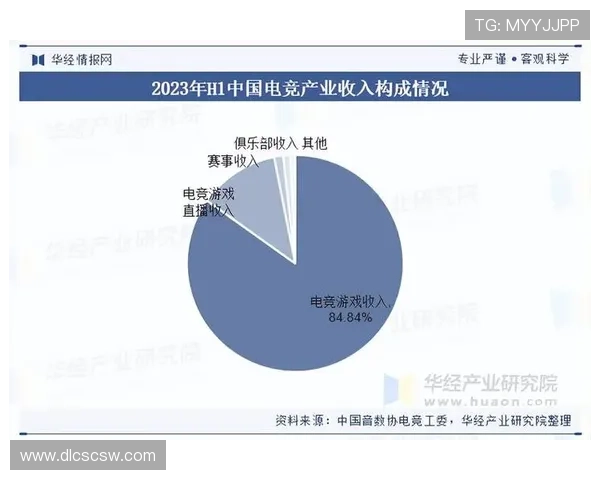 《全球电竞产业发展现状与未来趋势分析 各大赛事争夺战愈发激烈》