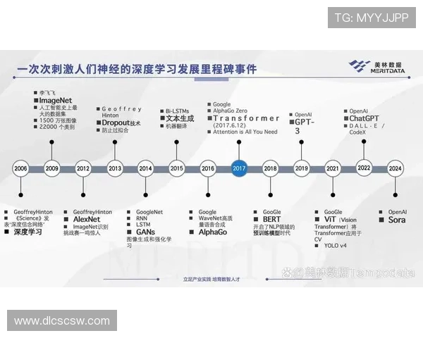《电竞行业新变革:人工智能助力赛事数据分析提升观赛体验》 《电竞行业新变革:人工智能助力赛事数据分析提升观赛体验》