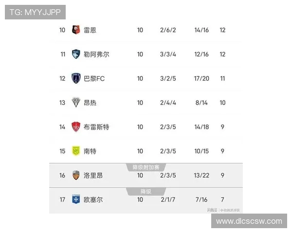 法甲2024赛季最新积分榜前十名球队激烈竞争引发关注