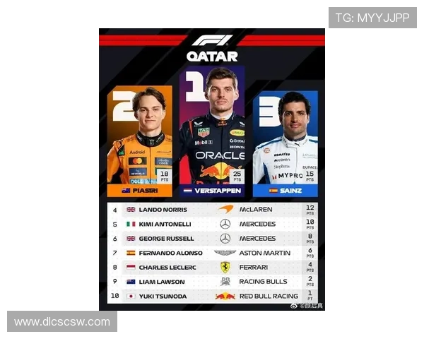 F1新赛季风云再起 多支车队技术升级全力冲击年度冠军